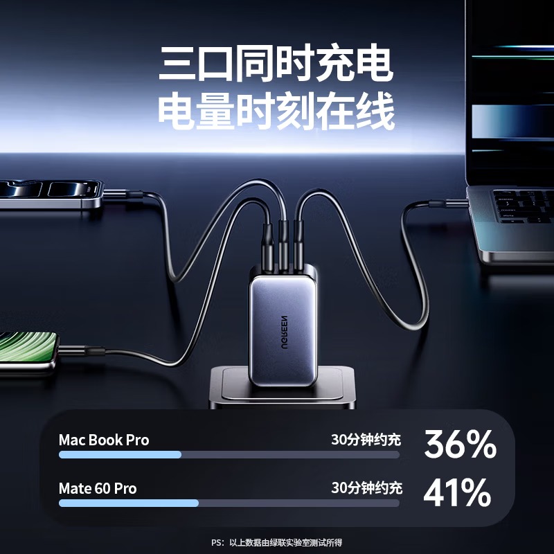 绿联65W氮化镓充电器套装pd40/45W多口Type-C快充头适用苹果17三星手机MacbookPro笔记本配数据线高清大图