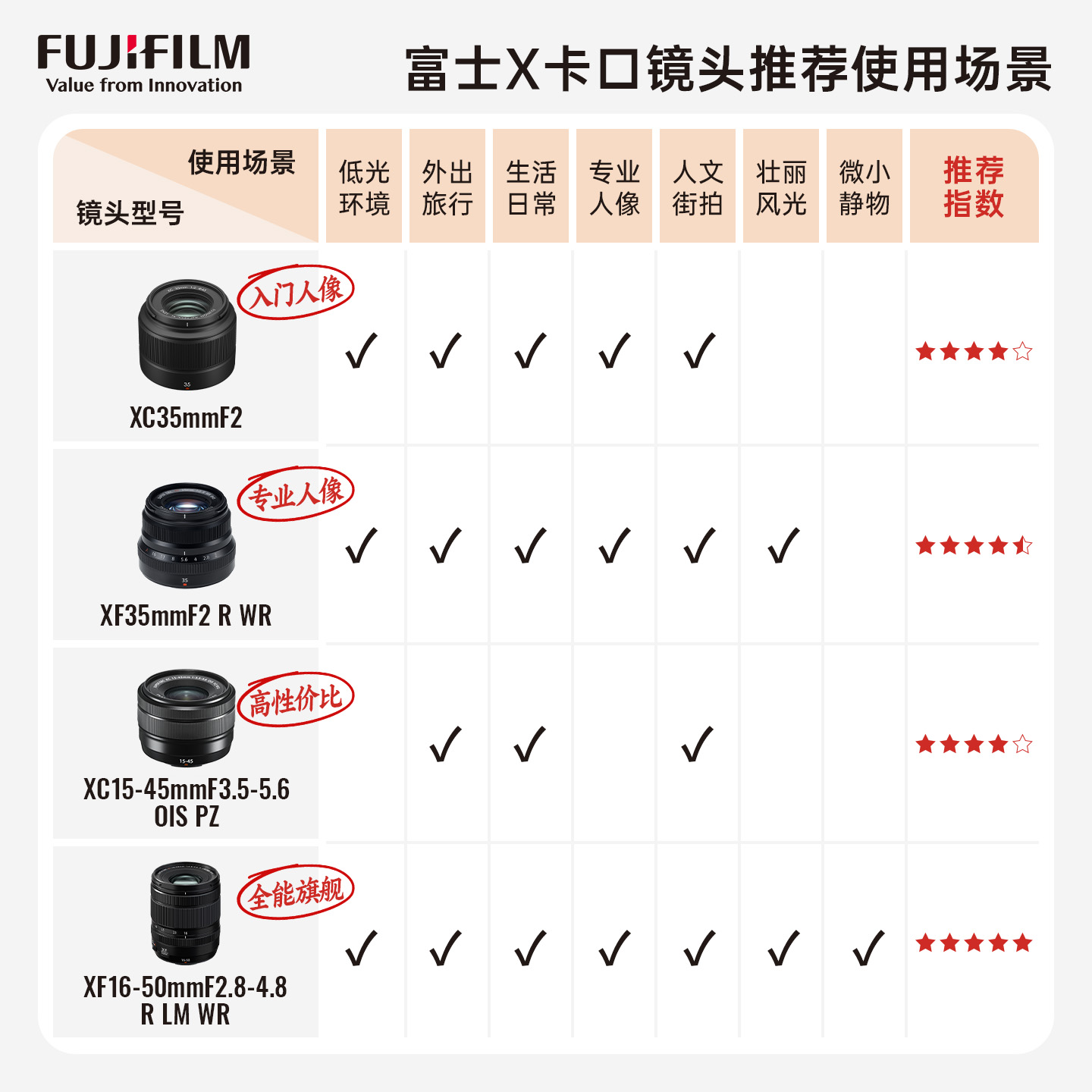 富士X-T50微单相机X-T50/XF16-50mm经典黑 标配标配4K数码高清学生vlog复古文艺视频防抖富士xt50高清大图