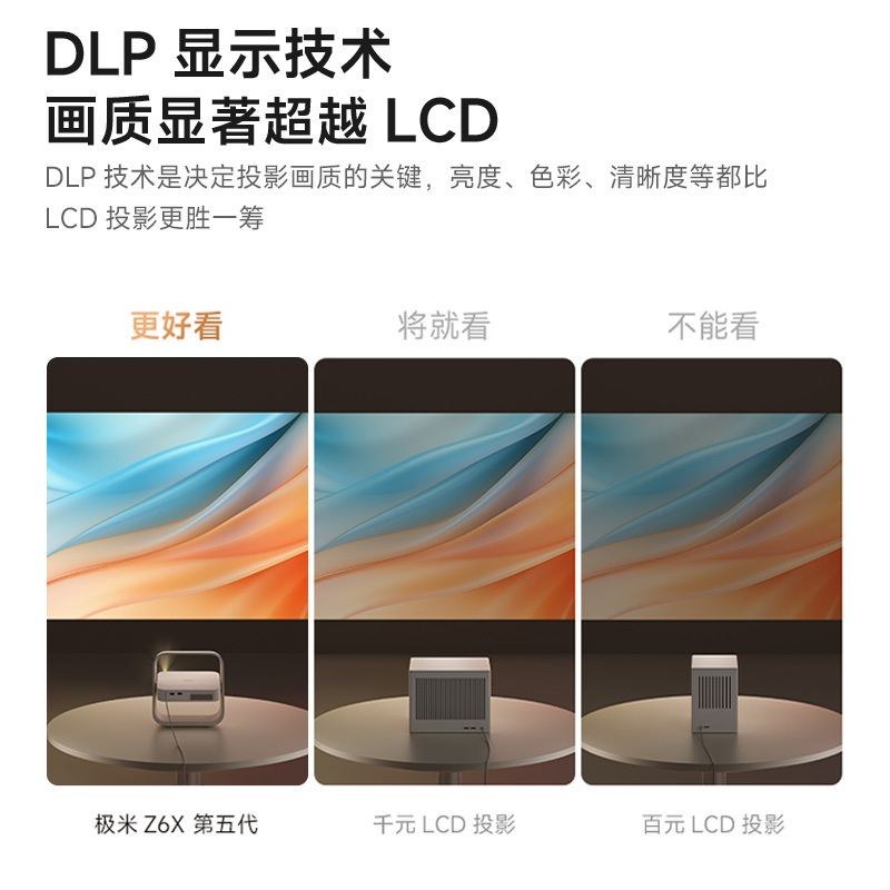 极米Z6X 第五代高亮版 投影仪家用 轻薄投影机高清 家庭影院(一体式云台 全自动梯形校正 2年质保)高清大图