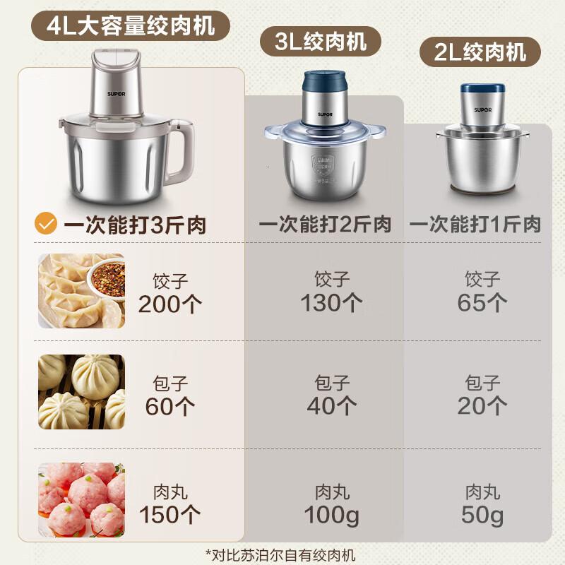 苏泊尔绞肉机家用 绞馅机电动多功能料理机JR71S-G400 [304不锈钢]配赠双刀 4L高清大图