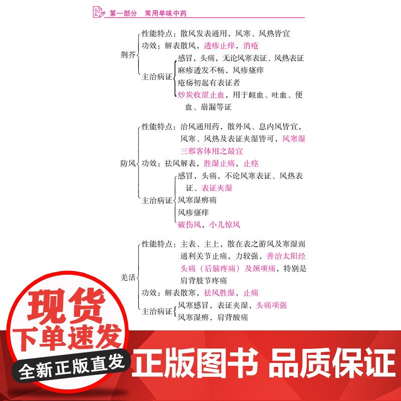 中药学专业知识(二)2025国家执业药师职业资格考试考点速记掌中宝 刘娟 随书附赠配套数字化资源包括历年真题中国医药科技高清大图