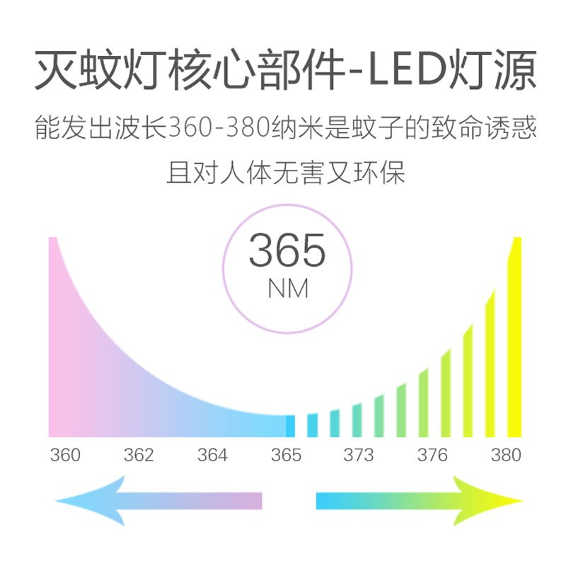 led电击灭蚊灯婴儿孕妇电子蚊子器户外家用卧室防蚊灯 三维工匠 LED蚊灯大号[带护栏粉]新款