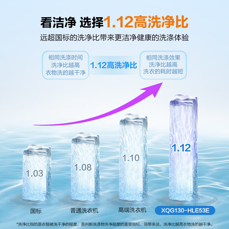 海尔Haier13公斤滚筒洗衣机全自动带烘干洗烘一体 活水精华洗 大容量超薄机身525大筒径 XQG130-HLE53E高清大图