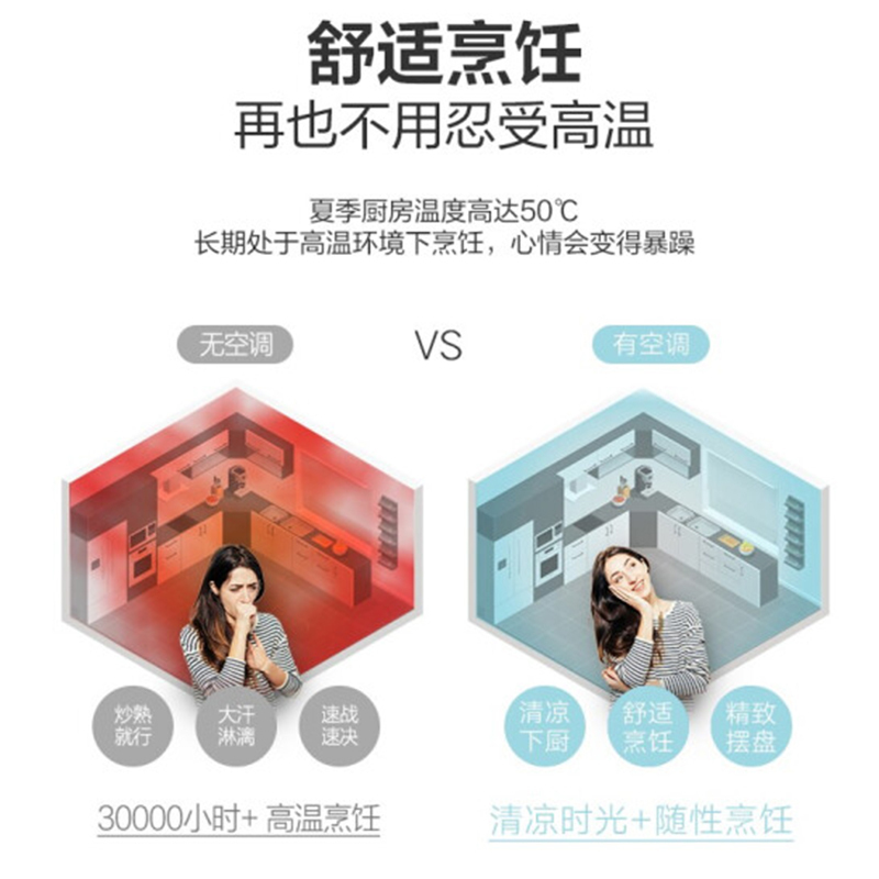 格力(GREE)中央空调一拖一1.5匹p定频单冷嵌入式厨房空调风管 厨享1.5匹FG3.5/Cf(S)Na-N3