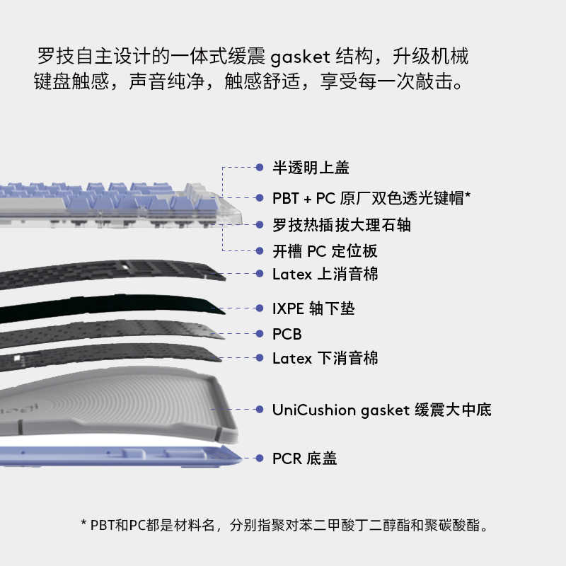 罗技(Logitech) 琥珀系列 K75M 无线键盘机械AI客制化办公游戏全键热插拔 黑色高清大图