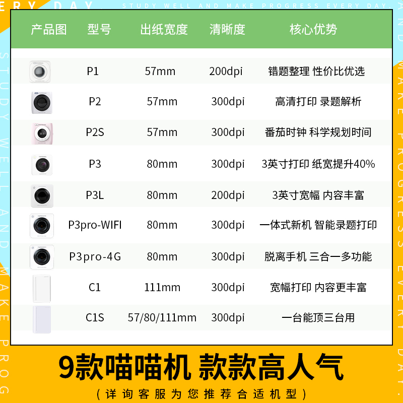 错题打印机迷你P1学生学习便携式高清错题整理神器迷小型便宜口袋手帐家用|高清款-P1勇敢牛牛不怕困难款 官方标配