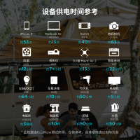 EcoFlow户外移动电源应急露营车载220v便携大功率RIVER PRO+160w太阳能板