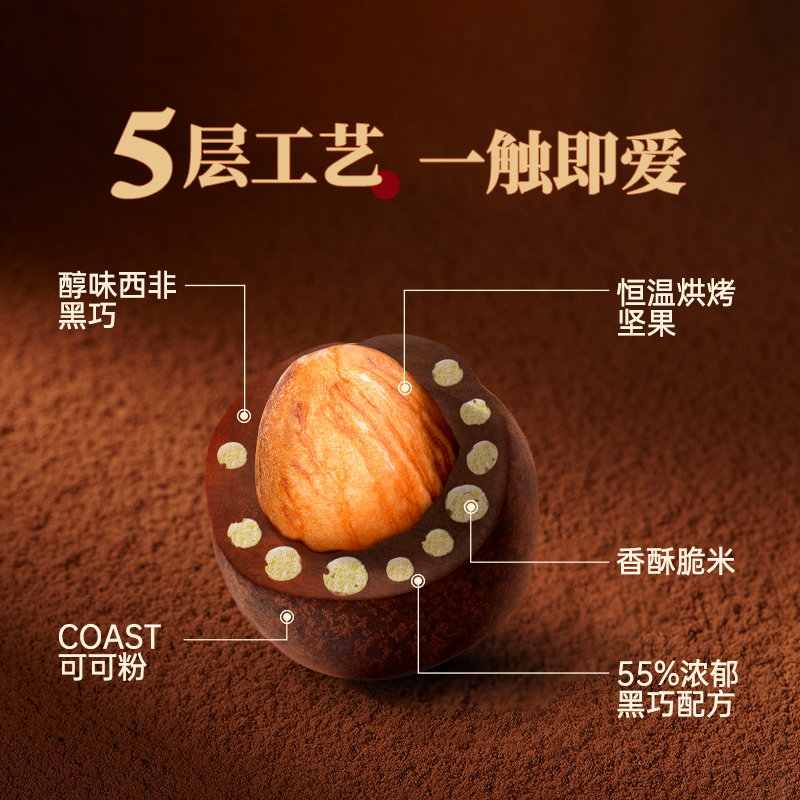 巧兮兮宝石巧克力豆(巴旦木口味)118g*2罐装 休闲零食高清大图