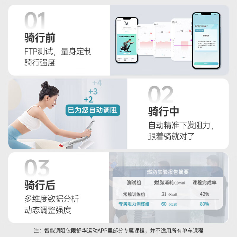 舒华(SHUA)精灵动感单车家用室内健身自行车减肥运动单车健身器健身器材B369 插电板-钻石白丨自行装高清大图