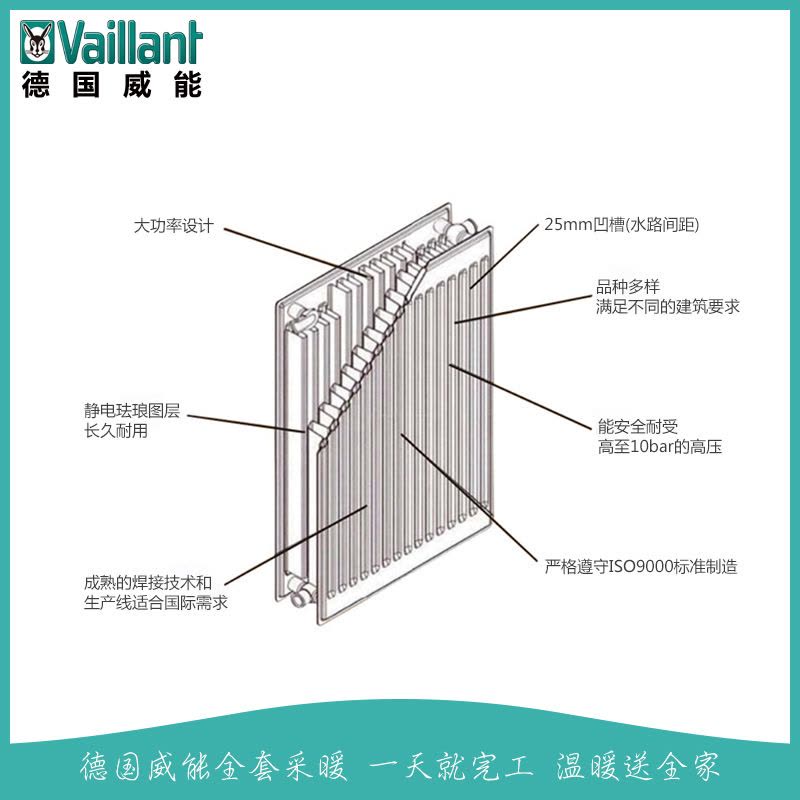 威能（Vaillant) 24KW豪华壁挂炉 采暖热水器两用（天然气）暖气片采暖套餐 3室2厅6组暖气片图片