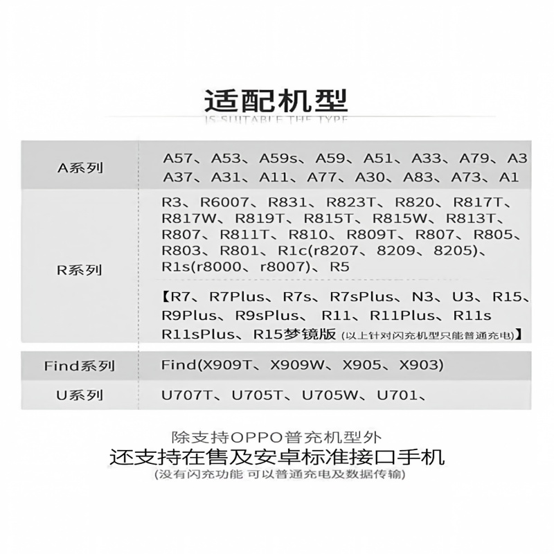 能适适用安卓手机充电器USB口数据线-[升级套装]超级快充头+1米老式安卓快充线[阶梯接口]高清大图