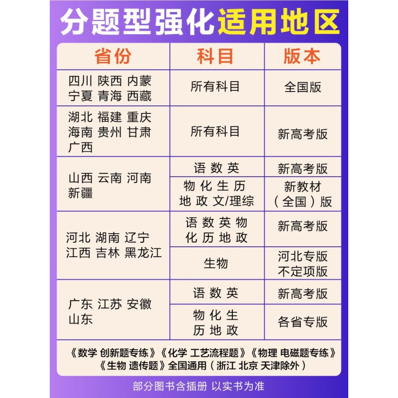 数学[选择题&填空题] 高考必刷题分题型强化 [正版]2024版高考必刷题分题型强化新高考选择题语文数学英语化学工艺流程