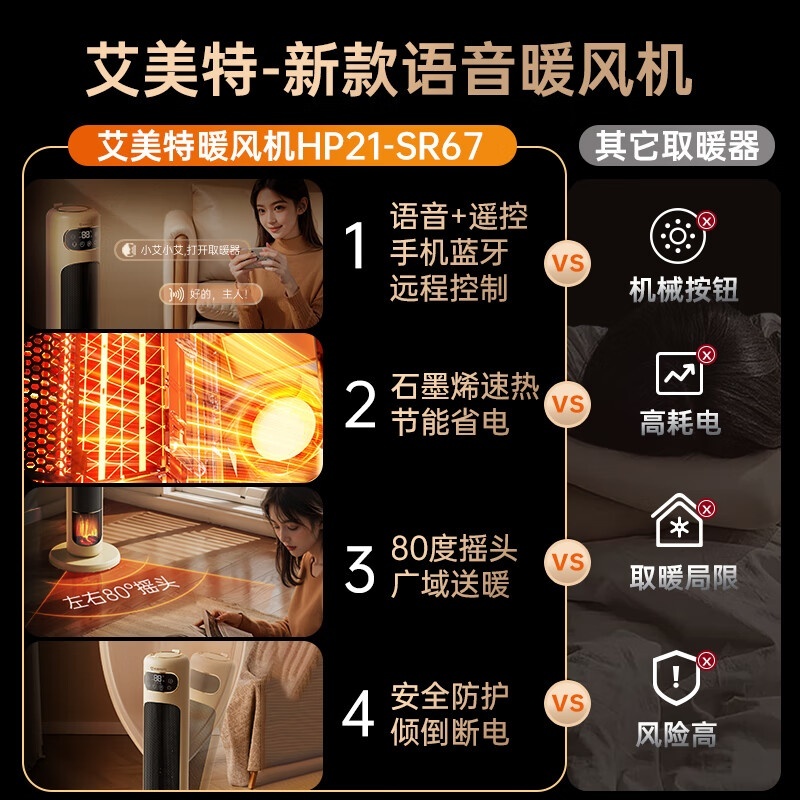 艾美特石墨烯取暖器HP21SR67 1000W大功率电热丝发热 语音遥控机械控温 20-30㎡适用 家用节能速热设计艾美高清大图