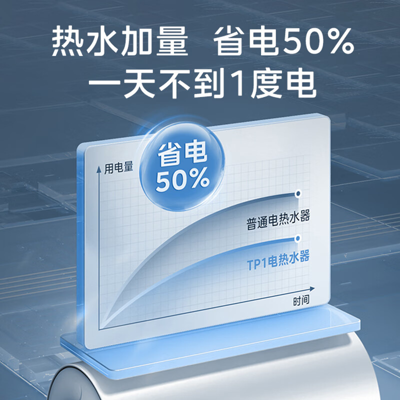 美的60升超一级能效 电热水器家用节能省电3300W变频速热 终身免换镁棒 APP控制 杀菌净水F6033-TP1