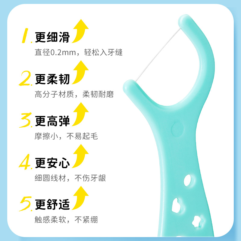 青蛙儿童细滑313牙线棒50支(袋装)粉橙/黄/绿/紫 2袋装 FA313*2高清大图