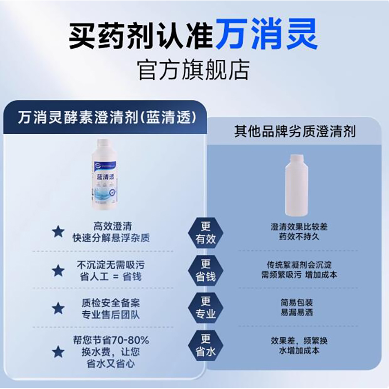 酵素澄清剂游泳池水上乐园温泉池澄清水质解决池水浑浊12瓶/箱高清大图