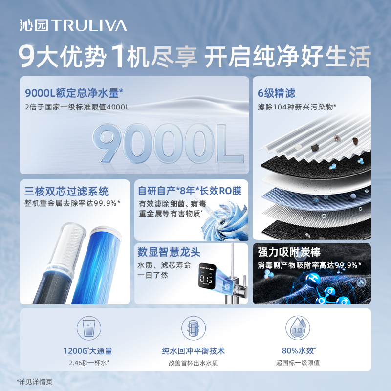[沁园UR-A61270]沁园净水器家用RO反渗透1400G净水机双子芯纯水机