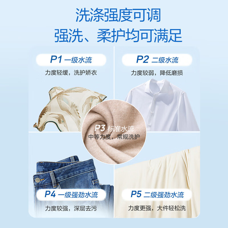 海尔(Haier)波轮洗衣机全自动 12公斤家用大容量二级能效 除螨抗菌全桶换风强力洗 EB120Z33Mate1高清大图