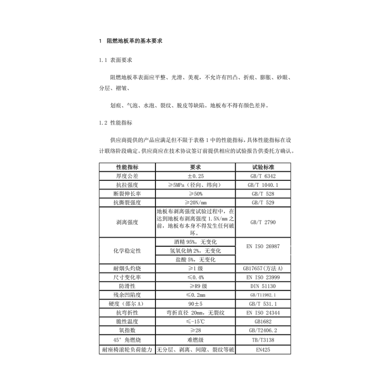 阻燃地板革 单位:平米