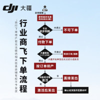 大疆无人机Mavic3 Enterprise(中国版)+三电一管+RTK模块(广西区内交付培训) 含闪迪SDSQXA1