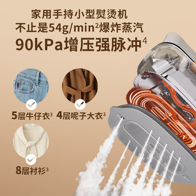飞利浦(PHILIPS)家用手持小型熨烫机电熨斗 爆炸蒸汽熨烫机便携挂烫机 差旅神器 小奶芙 STH3050/50高清大图