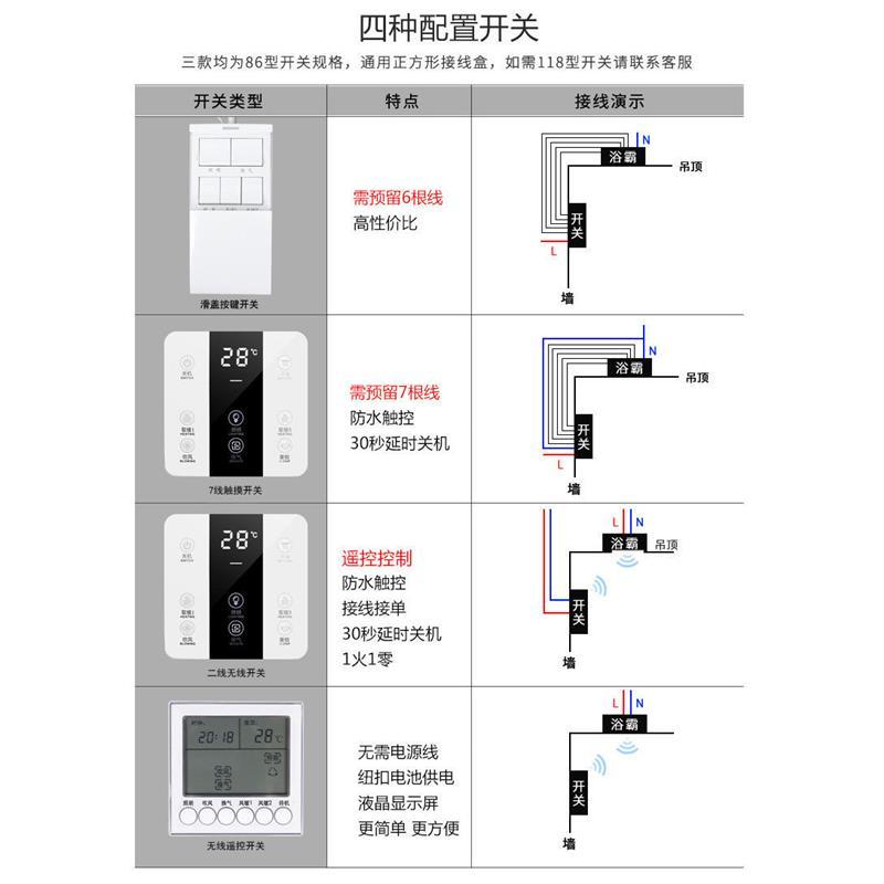 浴霸集成吊顶风暖卫生间五合一浴室排气扇照明led灯一体取暖风机|全铝升级机箱/白色风暖/无线开关