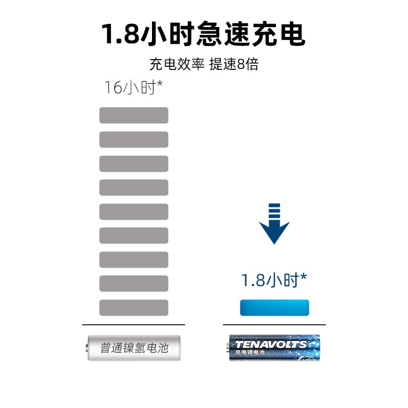 得力(deli)可充充电电池组 5号