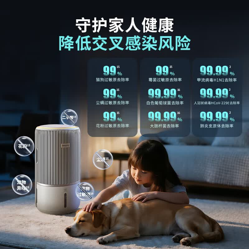 飞利浦(PHILIPS)[0.003微米精滤]空气净化器加湿一体机除甲醛二手烟味新房孕妇婴儿专用除螨尘过敏原AC3420高清大图