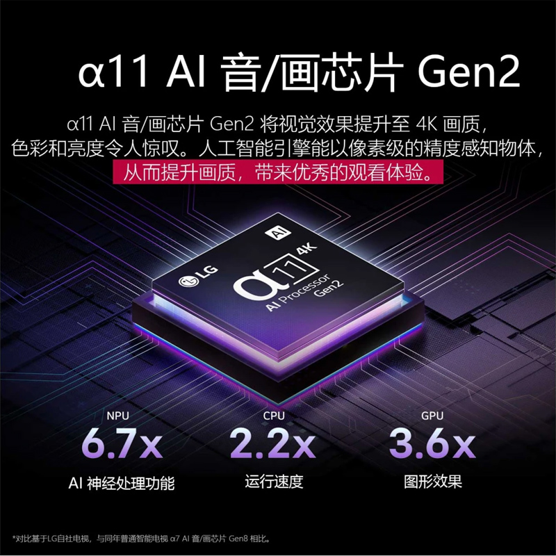 [2025款]LG OLED83G5PCA 83英寸G4升级款纤薄贴墙安装 144Hz高刷OLED游戏电视高清大图