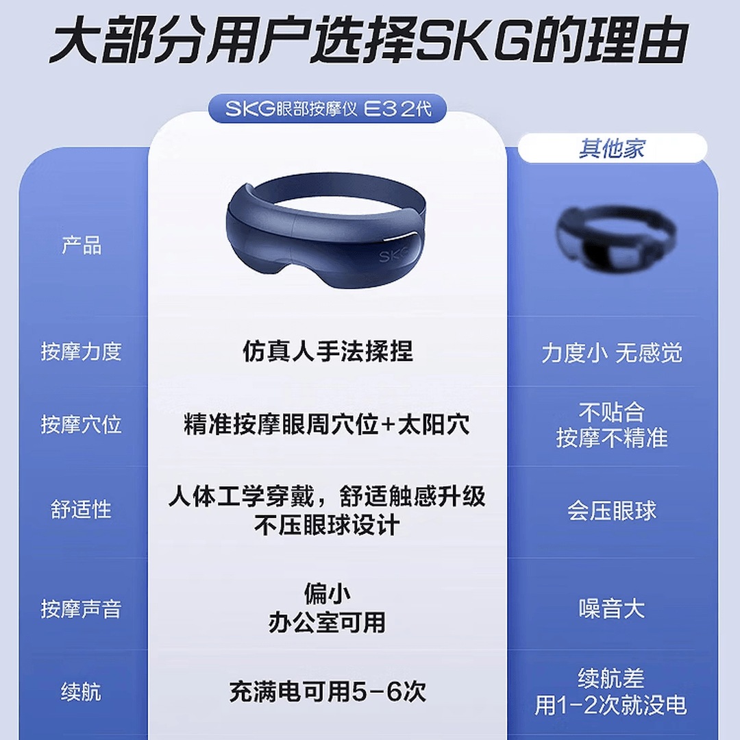 SKG眼部按摩仪便携可折叠眼睛按摩仪热敷可视化教师节生日礼物实用送男女友父母老师 E3二代【升级仿生气囊 定穴热敷...