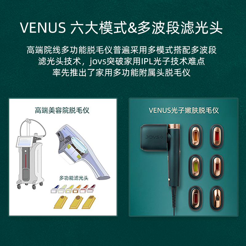 [全新脱毛]JOVS 冰点脱毛器光子激光女士HIPL脉冲光全身脱毛仪私处通用 美国技术 旗舰版祖母绿[配6个滤光头]
