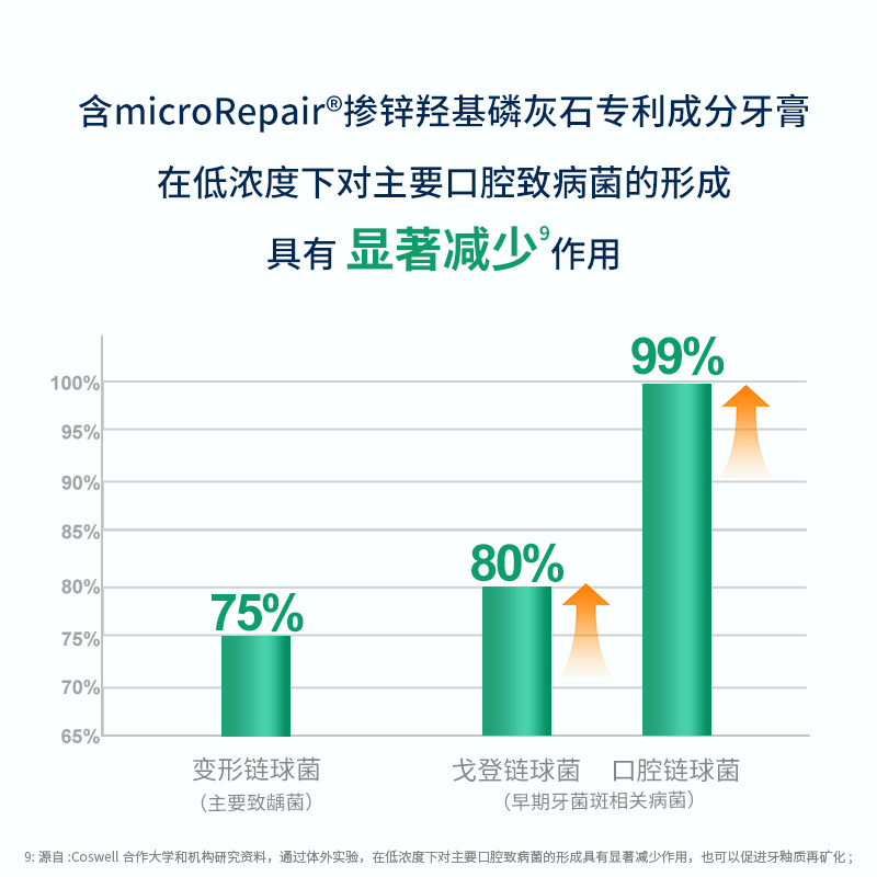 贝利达牙釉质修复牙膏(多效护理)75ml进口清洁牙齿牙渍清新口气无氟防蛀成人经典款高清大图