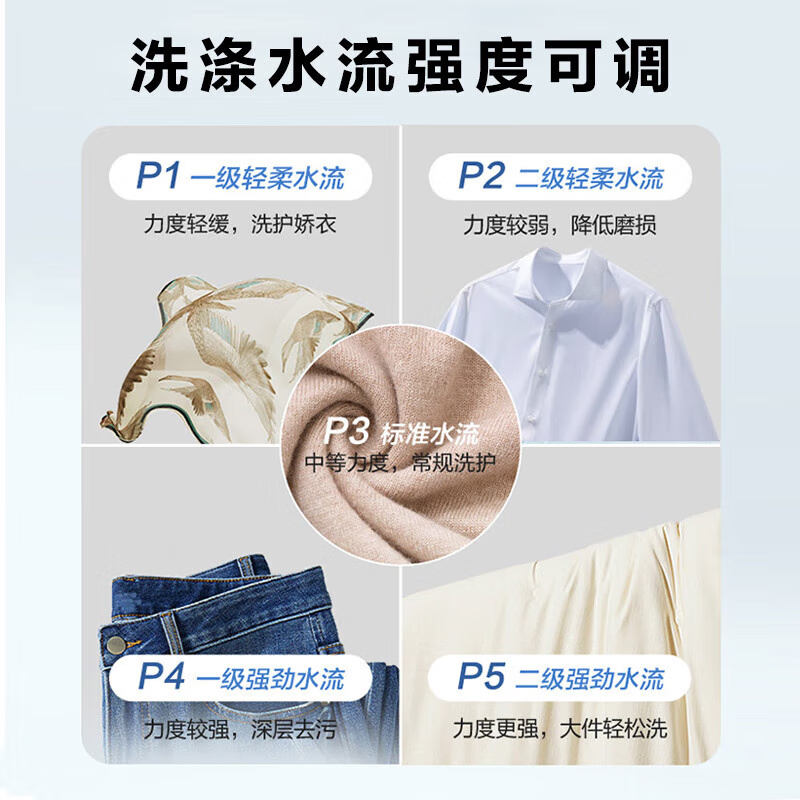 海尔(Haier)波轮洗衣机10公斤大容量 家用全自动洗衣机自编程 除螨 洗漂脱可调 速洗 XQB100-Z606高清大图