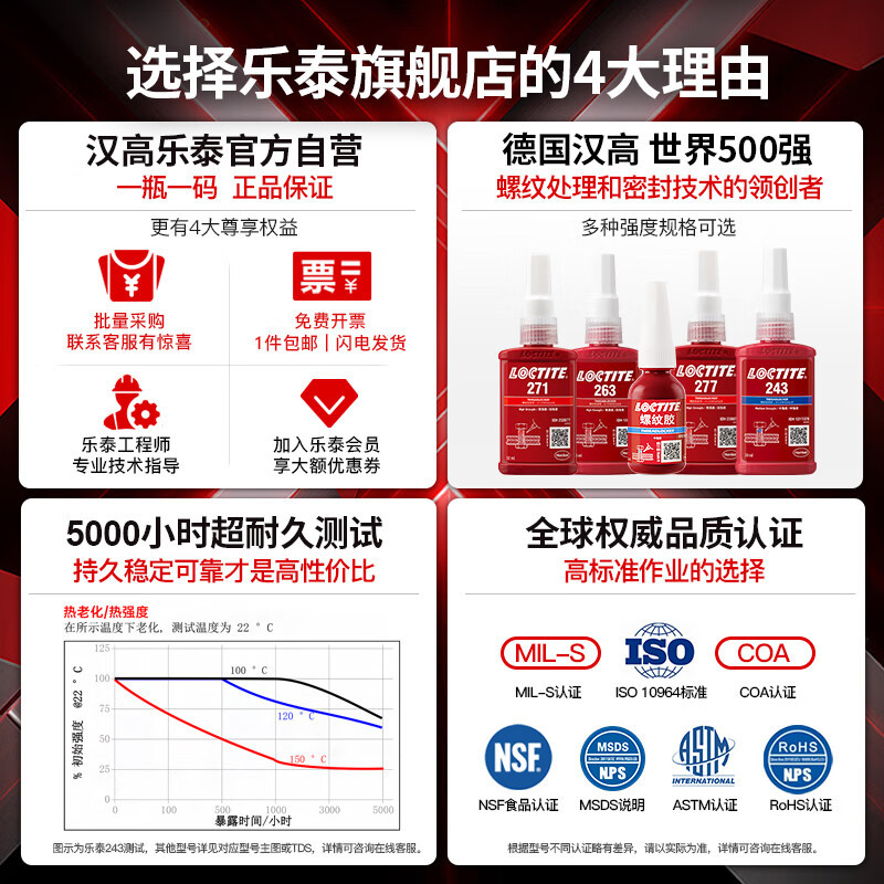 乐泰loctite271螺丝胶螺纹锁固胶红色通用型厌氧胶低粘度高强度难拆卸振动金属螺丝防松脱50ml 50ml