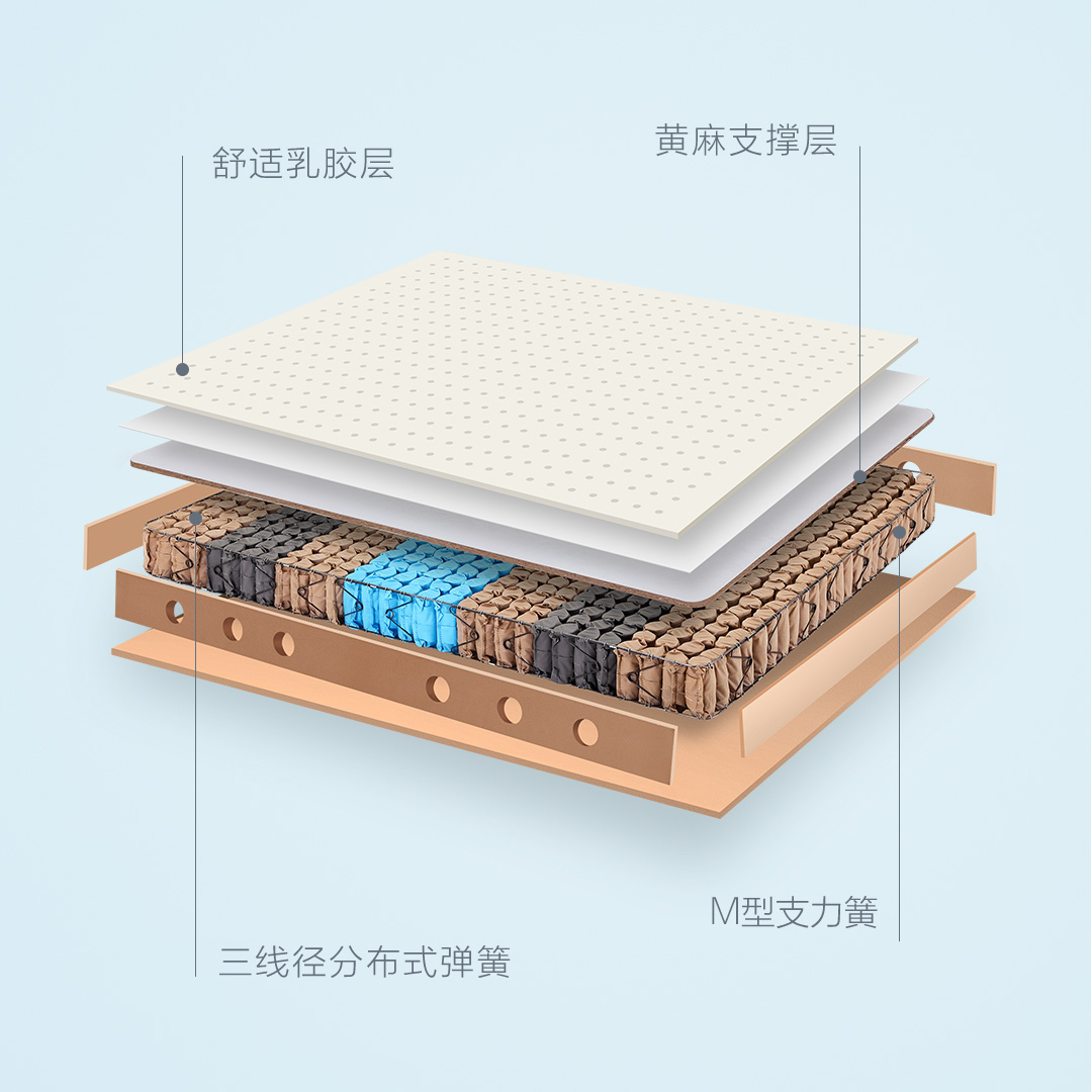 8H成人健康护脊床垫MH高清大图