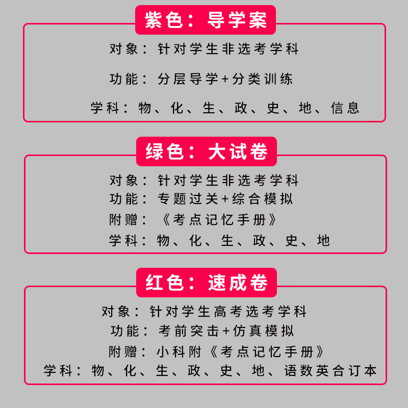2025 政治 速成卷 [正版]2025南方凤凰台江苏省普通高中合格性考试学业水平测试总复习导学案大试卷综合模拟真题测试高清大图