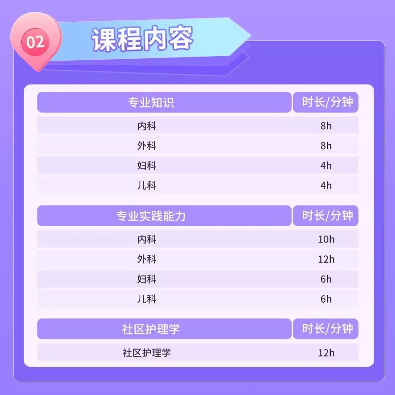 主管护师-全科 无规格 [正版]2024年主管护师逆向速记考点高分班课程护考2024护资轻松过全国护理学中级考试多巴胺老高清大图