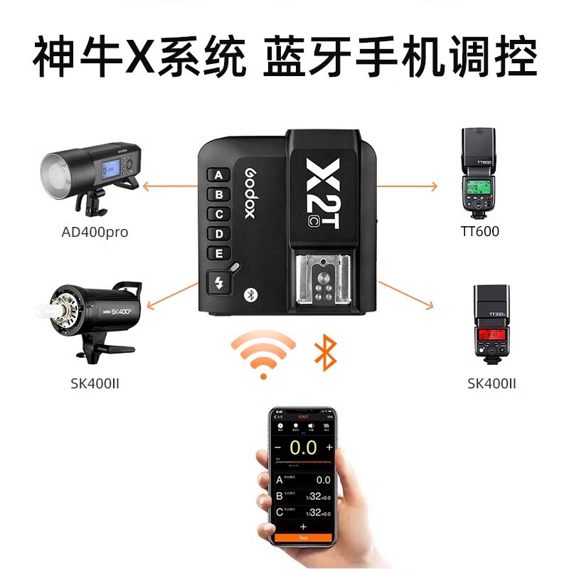 神牛(Godox)X2T-C引闪器高速同步TTL触发器2.4G无线引闪器 佳能版 单发射器高清大图
