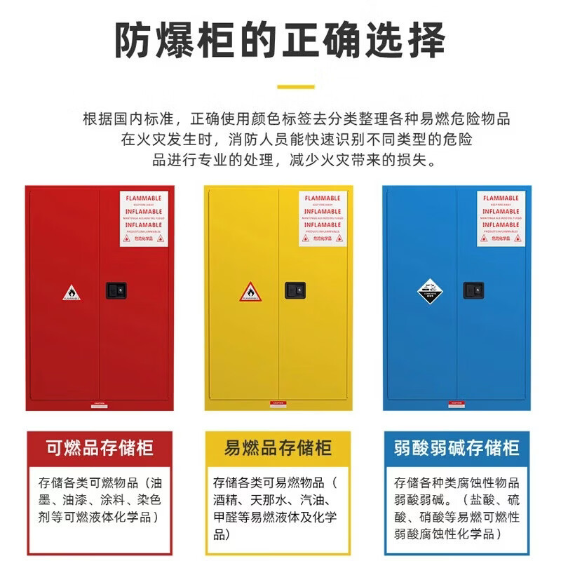 酷博睿 防爆柜化学品安全柜存放柜危险品储存柜 22加仑黄色高清大图