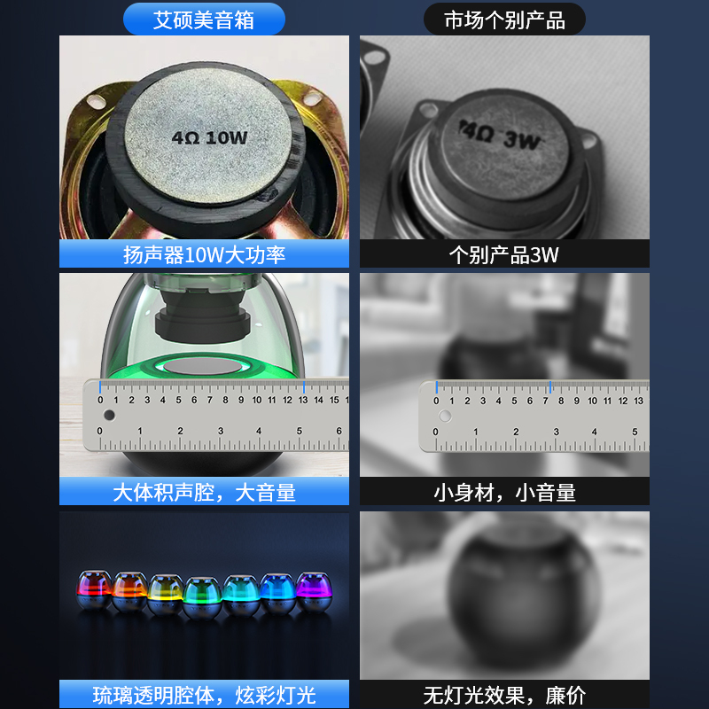 AISOMEX艾硕美 无线蓝牙音箱音响低音炮小型超重低音高音质家用影响高端车载2022新款便携式
