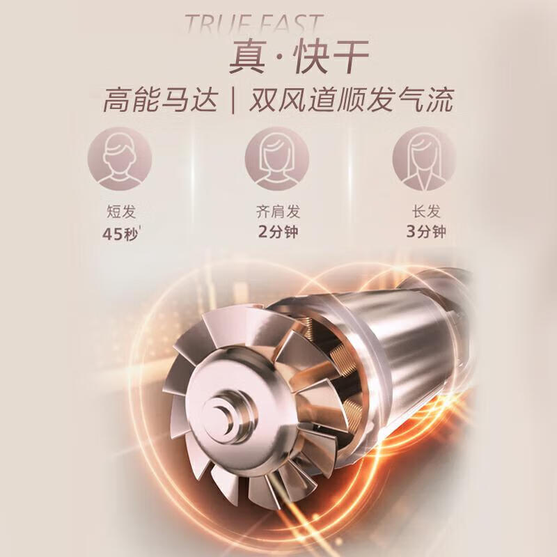 飞利浦(PHILIPS)电吹风机 亿级高速负离子 1千倍水离子 家用护发速干大功率吹风筒 BHD737/05水光粉高清大图