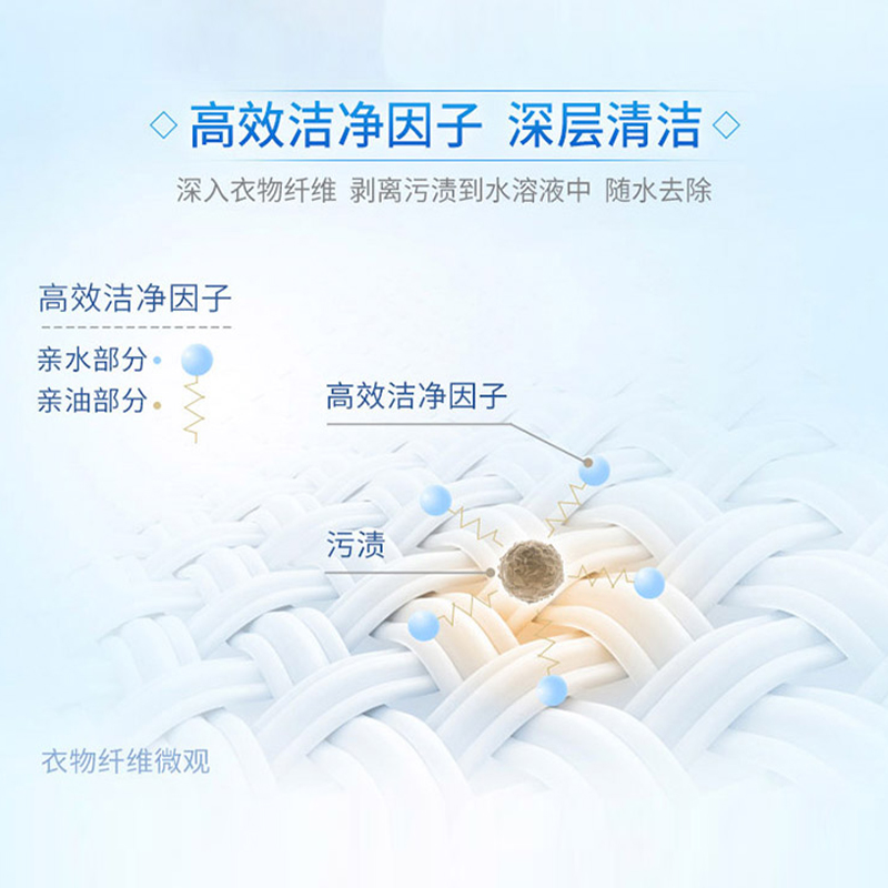 蓝月亮深层洁净护理洗衣液(薰衣草香)1kg/瓶 10000019高清大图