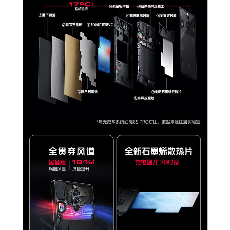 [全新]红魔8S Pro+ 16GB+1TB 氘锋透明 第2代骁龙8领先版 165W快充 5000毫安大电池 120HZ高刷屏 拍照游戏5G手机 红魔8