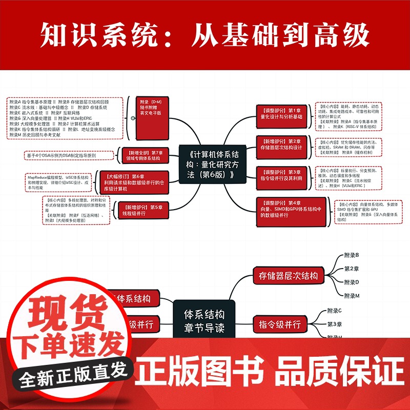 计算机体系结构 量化研究方法 第6版 约翰·L. 亨尼西 图灵奖得主 计算机科学工程师架构师处理器体系分析开源结构高清大图