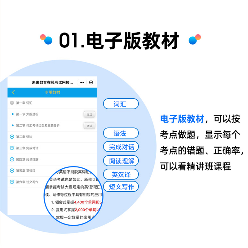 [正版]辽宁省学士学位英语VIP学习班备考2024年成人学士学位英语题库视频课程真题模拟题大纲高频词汇成人高等教育自考高清大图