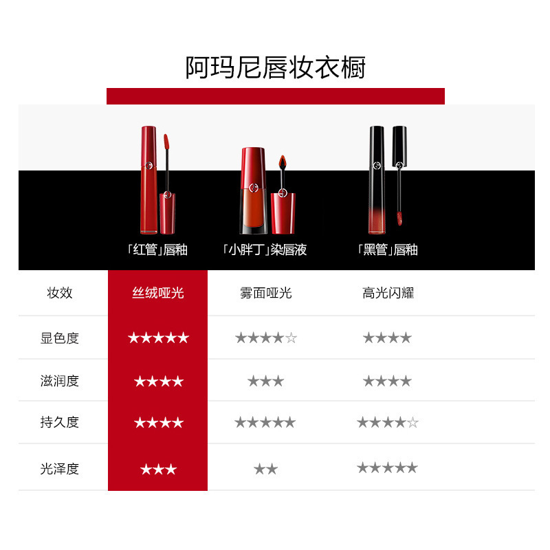 armani阿玛尼口红唇釉臻致丝绒复古哑光口红液体唇膏礼盒套装红管415