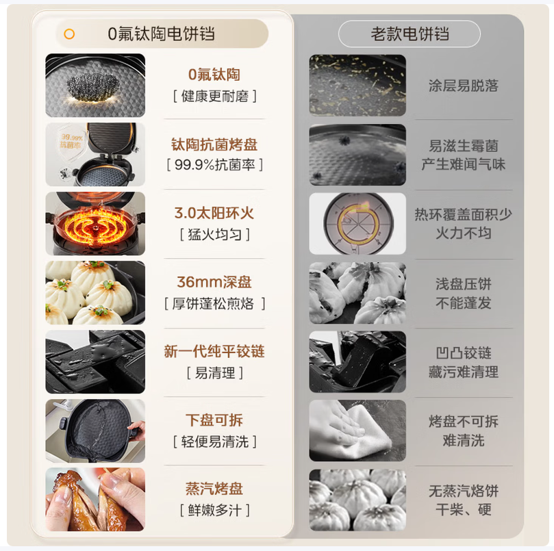 美的多功能电饼铛双面煎烤一机多用家用健康美食神器高清大图