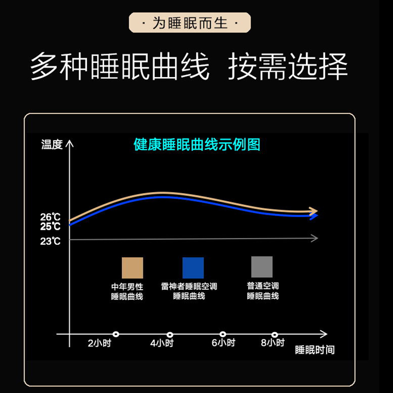 海尔(Haier)1.5匹 变频新一级能效 除菌自清洁静眠 全域恒温 家用空调挂机KFR-35GW/12KNA81VU1