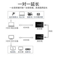 迈拓维矩MT-ED06-B 网线转hdmi延长器200米网口rj45网络延伸传输放大器