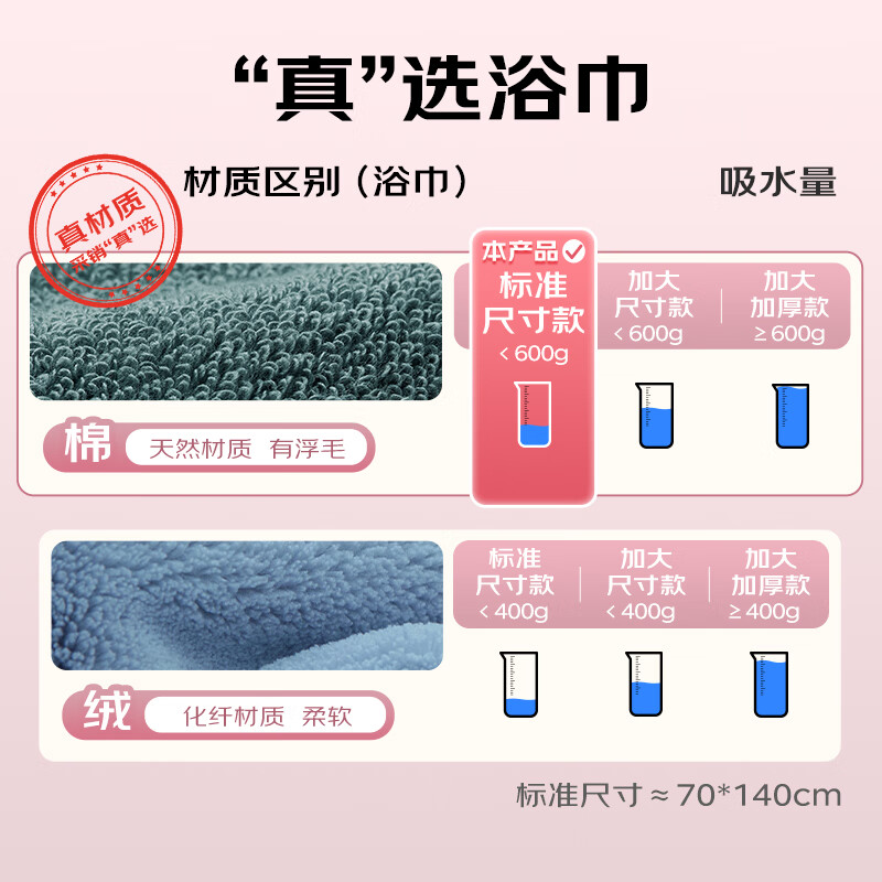 洁玉 A类禁荧光纯棉抑菌加厚超柔浴巾 70*140cm 绿色高清大图